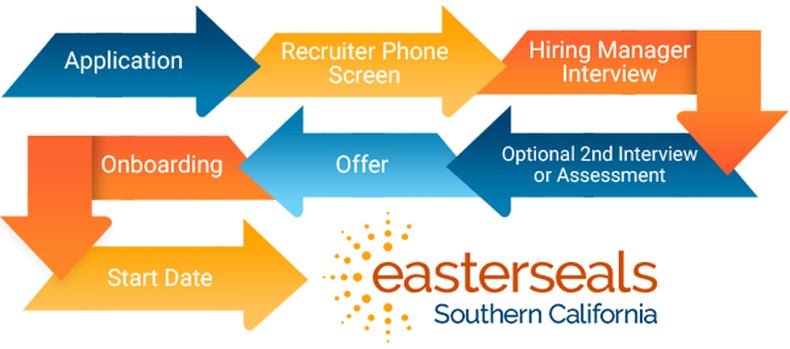recruitment process path